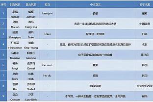 康利：以前我打控卫大部分时间能掌控球 现在要做很多其他事